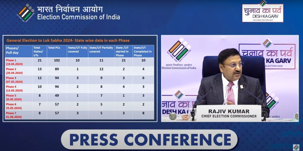 Loksabha Election 2024: 19 अप्रैल को होगा पहले चरण का मतदान, जानिए कब होगी मतगणना 1 Loksabha Election 2024: 19 अप्रैल को होगा पहले चरण का मतदान, जानिए कब होगी मतगणना