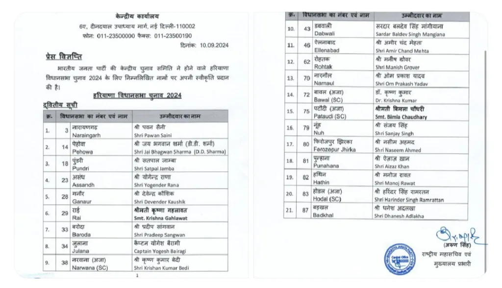 Haryana Election